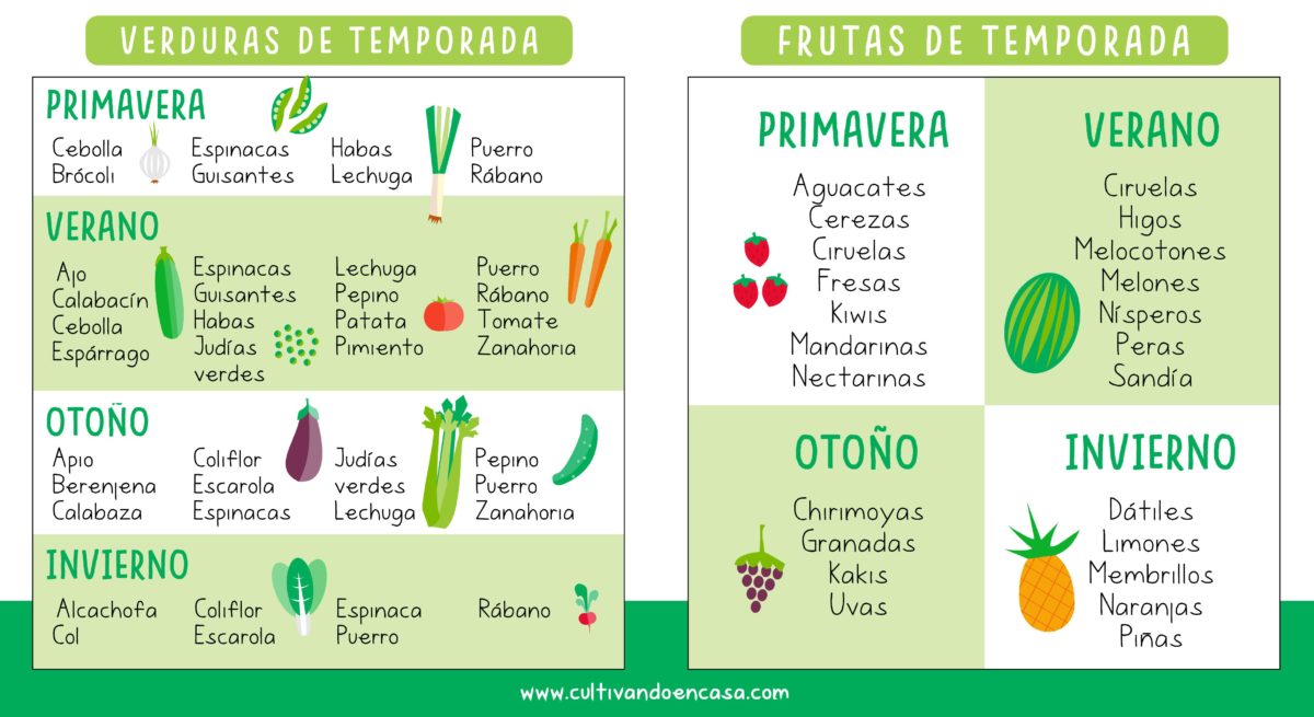 frutas y verduras de temporada