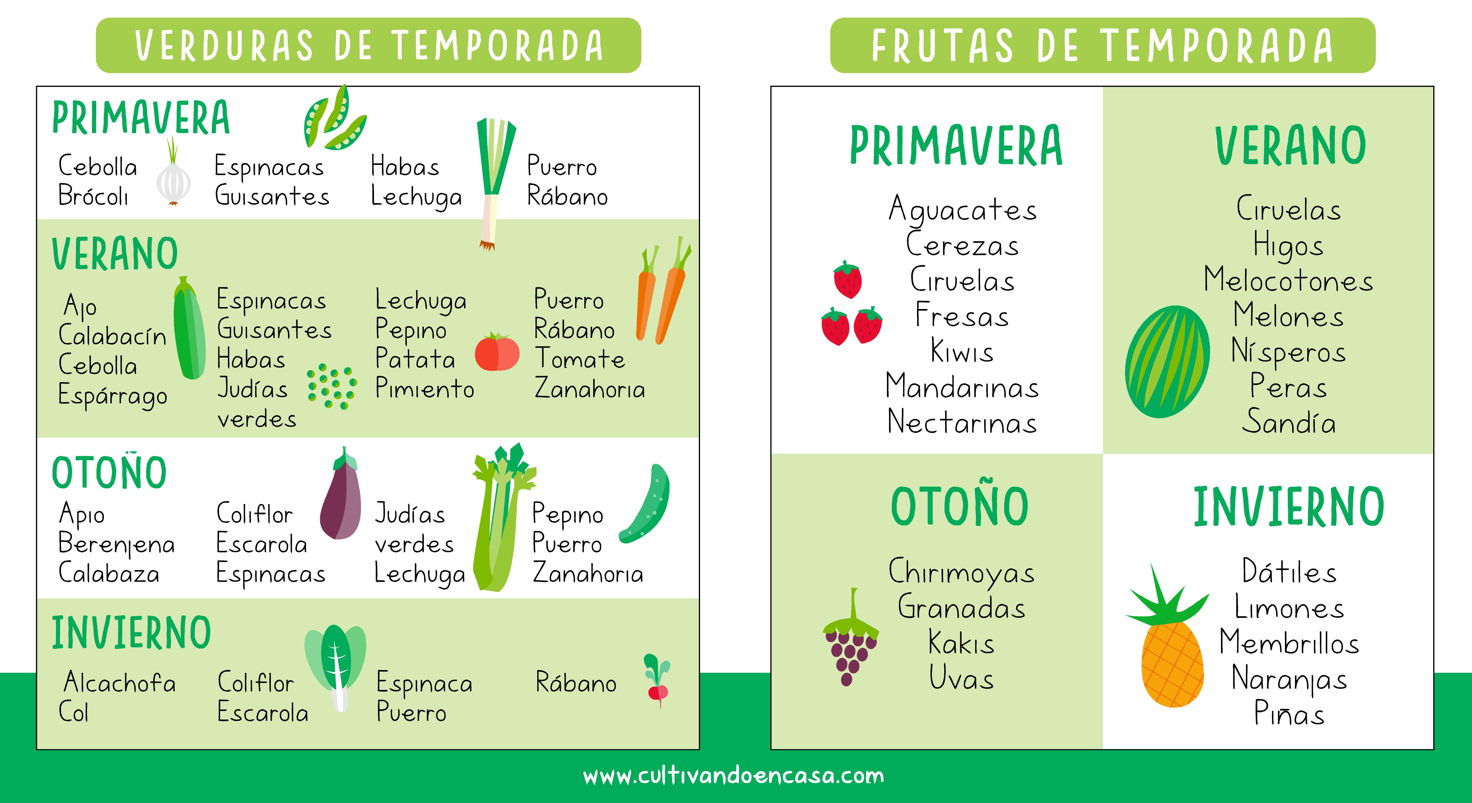 exótico Enumerar Ardilla Frutas y verduras de temporada: cuáles son y sus beneficios